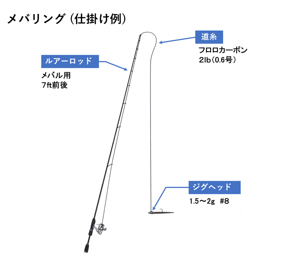 丸山製作所(Maruyamaseisakusyo) BIG-M ヘッジトリマー 片刃タイプ Rスタート BHT601S - 2